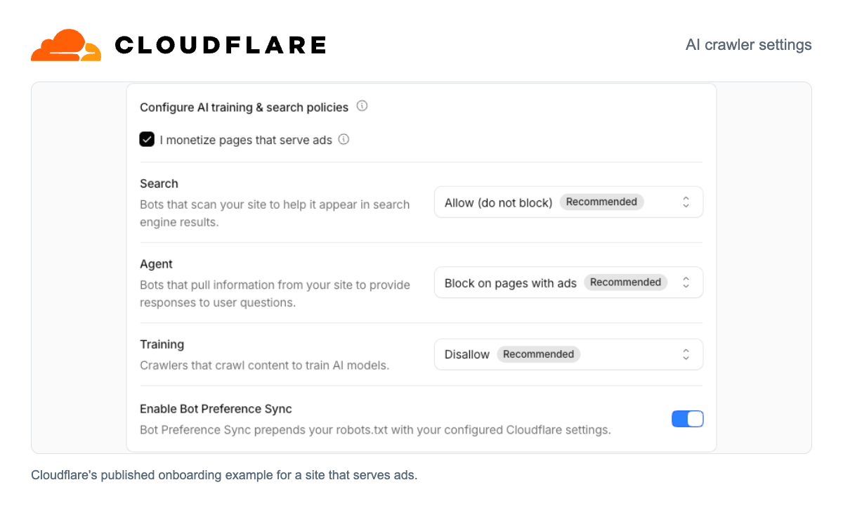 Cloudflare logo above its published AI crawler settings for Search, Agent and Training. Example shown is for a site that serves ads.