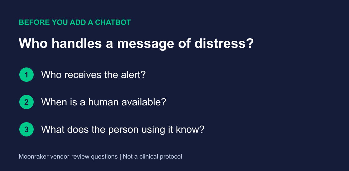 Three questions for a chatbot vendor: who receives the alert, when is a human available, and what does the person using it know; not a clinical protocol.