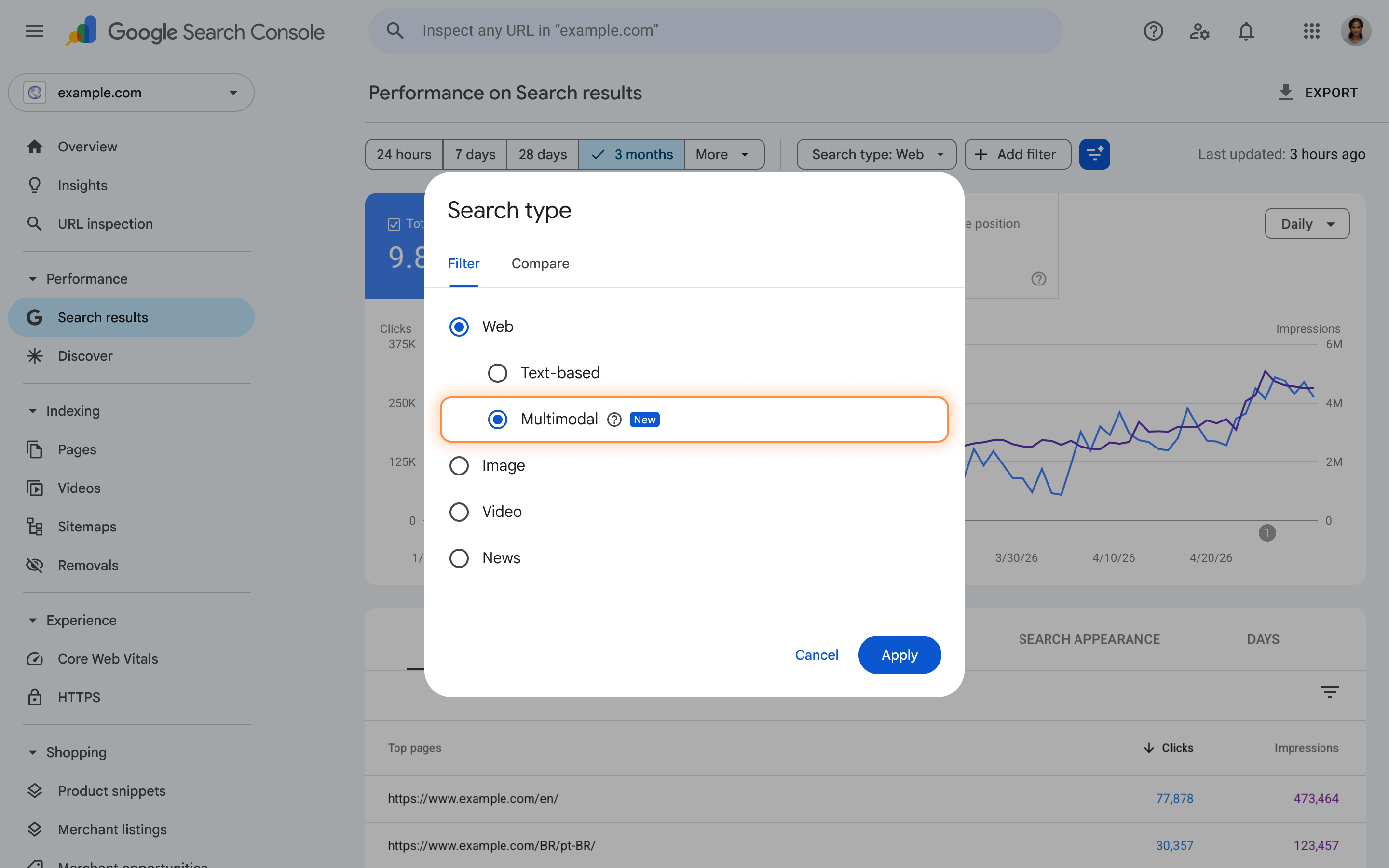Google's official example of the new Search Console multimodal filter; these are demonstration figures, not practice results.